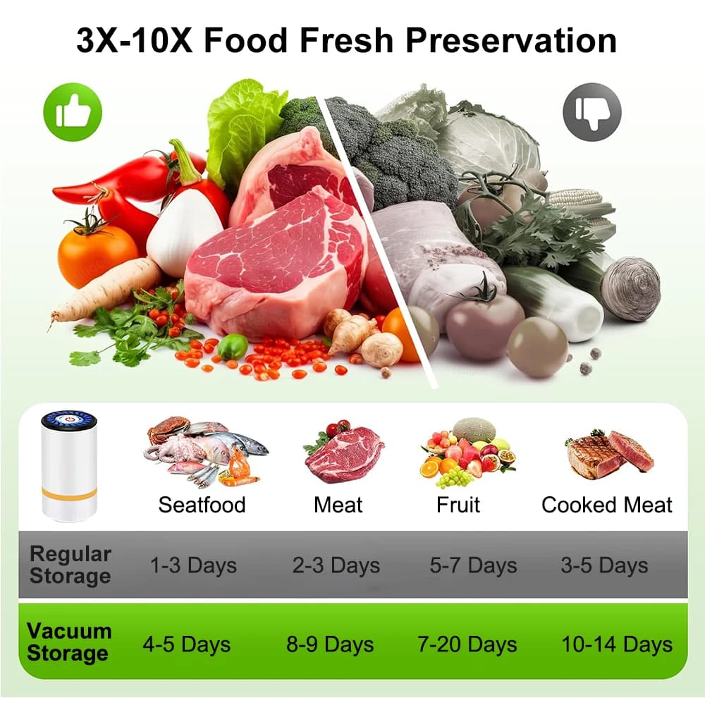 Ładowalna pompa próżniowa do żywności bez BPA 🥗